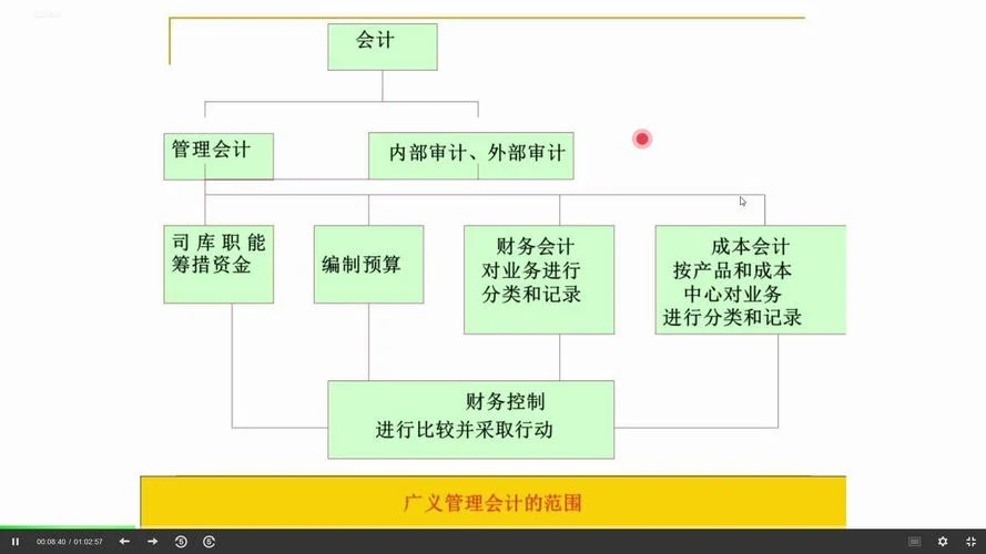 外部会计又叫什么_2
