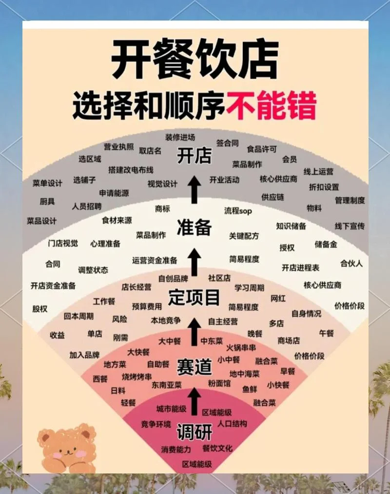 开餐饮公司要求_2
