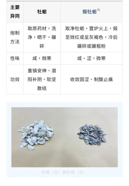 中药炮制学习心得体会-中药炮制学心得
