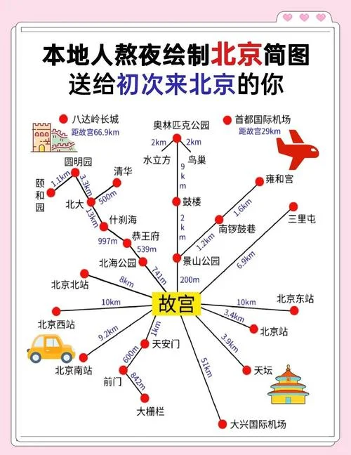 在广东去北京旅游攻略_1