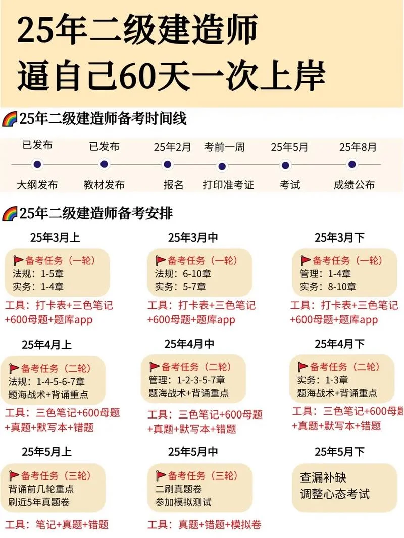 二建多长时间内_2