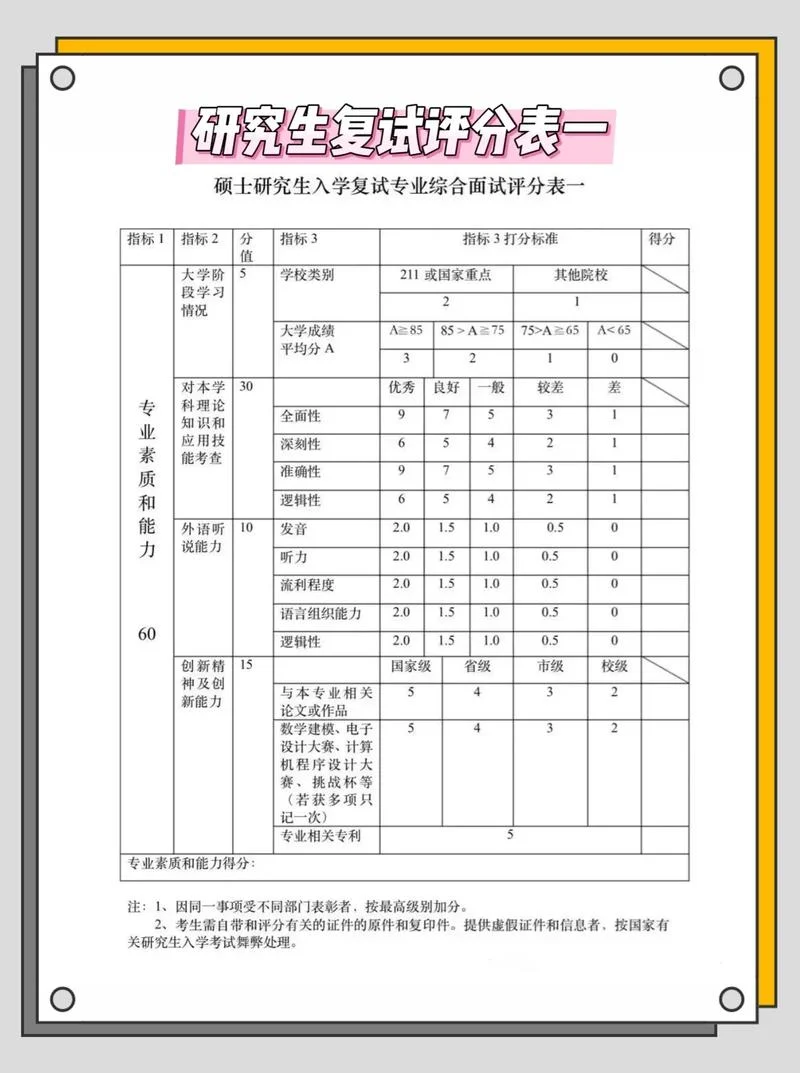 mpa考研复试考什么内容-MPA 复试考哪些内容
