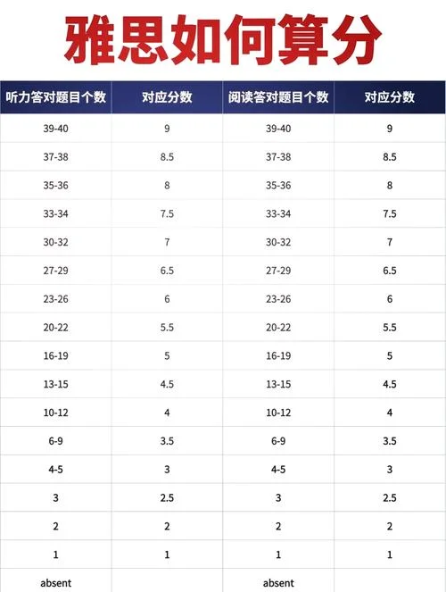 英国留学雅思考试成绩-英国留学雅思成绩