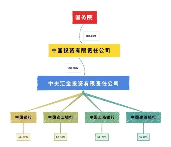 什么是主要股东_1