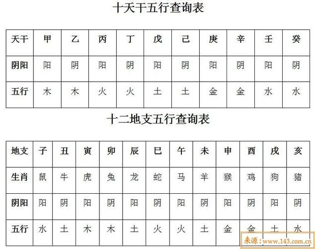 五行八字查询起名打分_2