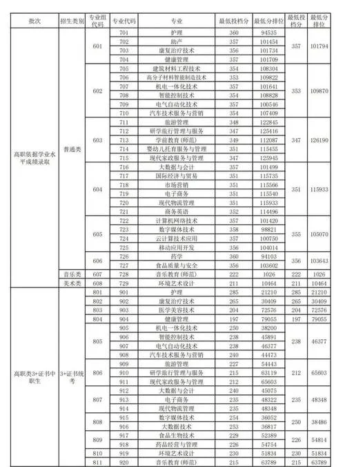 2018广东省报考指南_2