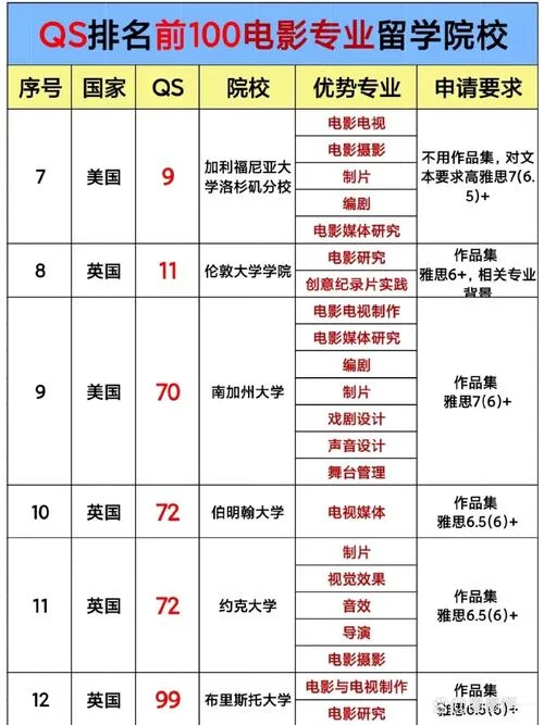 英国留学导演专业费用_2