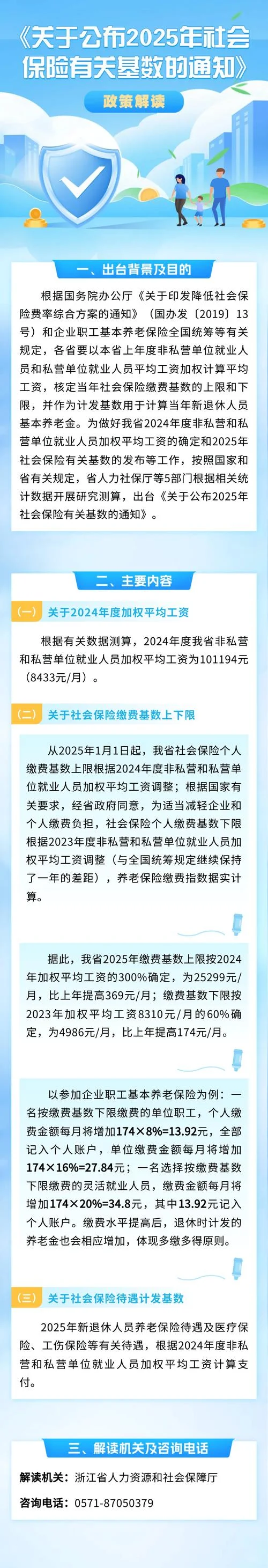 浙江社保哪年开始-浙江社保开始时间
