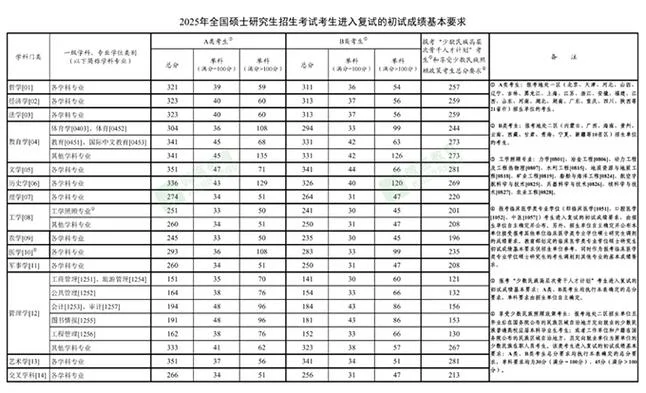 考研政治分数线历年-考研政治分数线历年