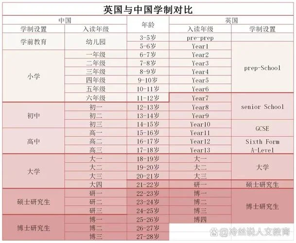英国留学本科多少年_1