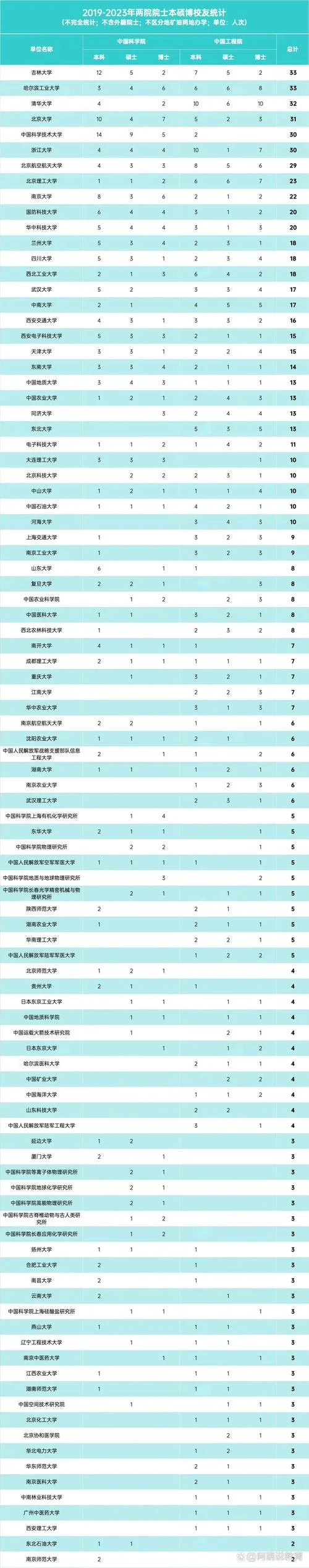 2019研究生报考人数最多的大学-2019考研报考人数最多的大学