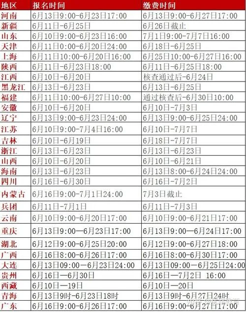 河南一建报名缴费时间-河南一建缴费时间