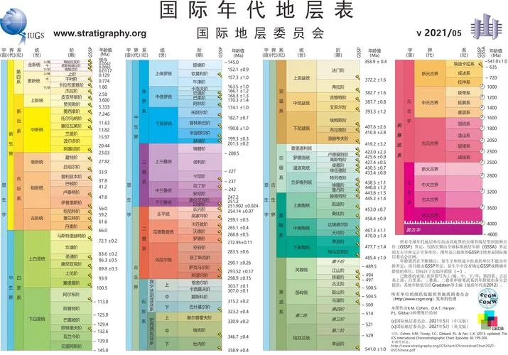 地质时期和历史时期-史前与历史时期