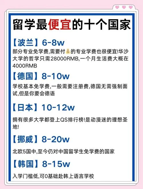 留学成本最便宜的国家-留学成本最低国家