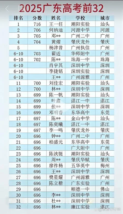 汕头高考成绩_2