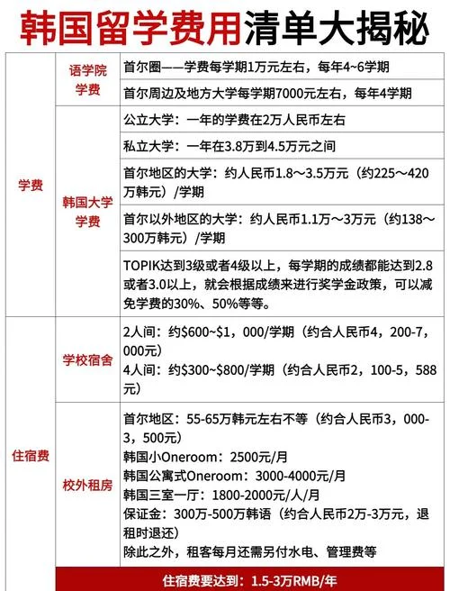 留学费用清单表格-留学费用清单表