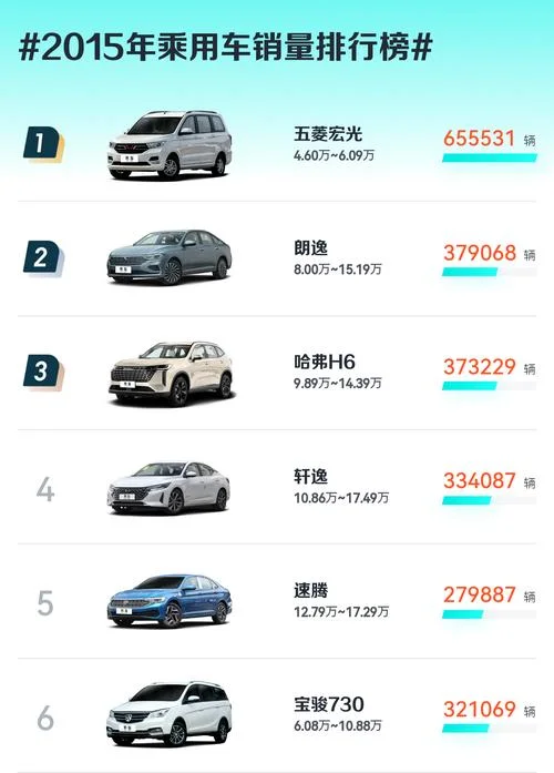 汽车销量在哪里可以查_2