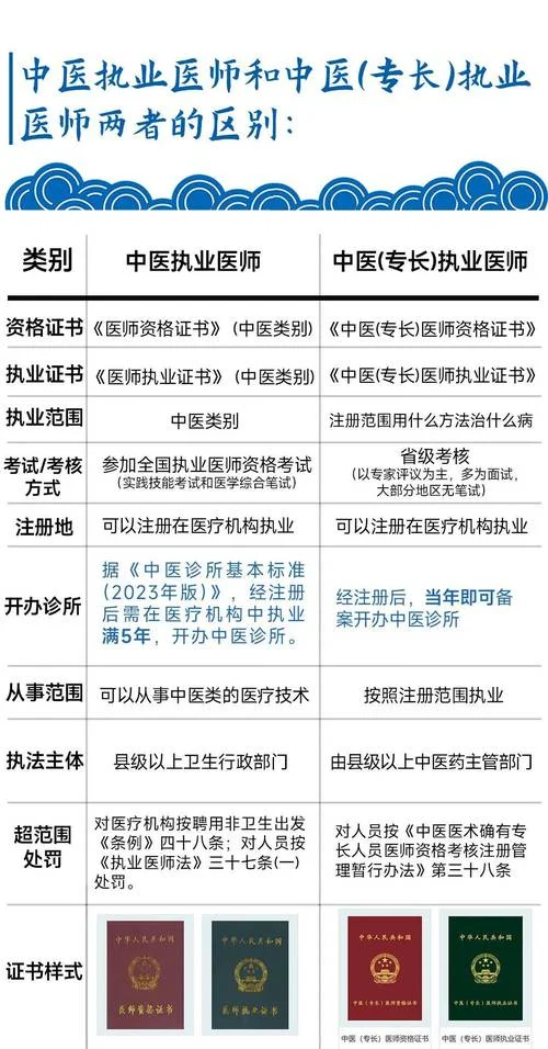 医师资格证书查询网_2