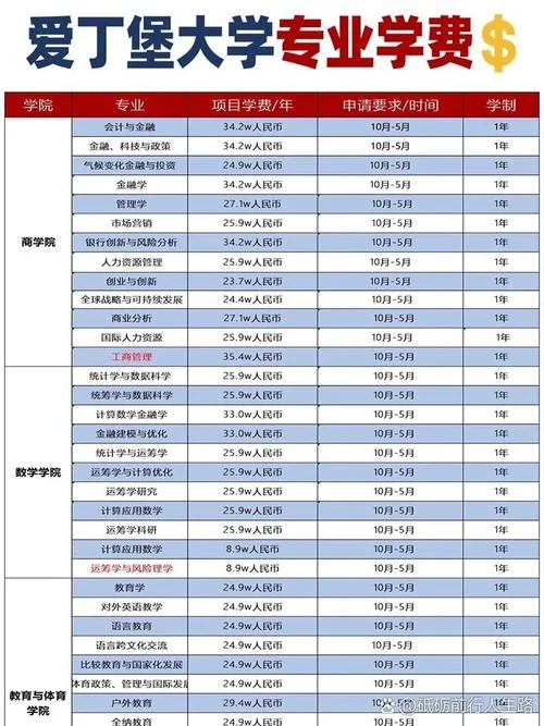 留学费用排名英国大学_1