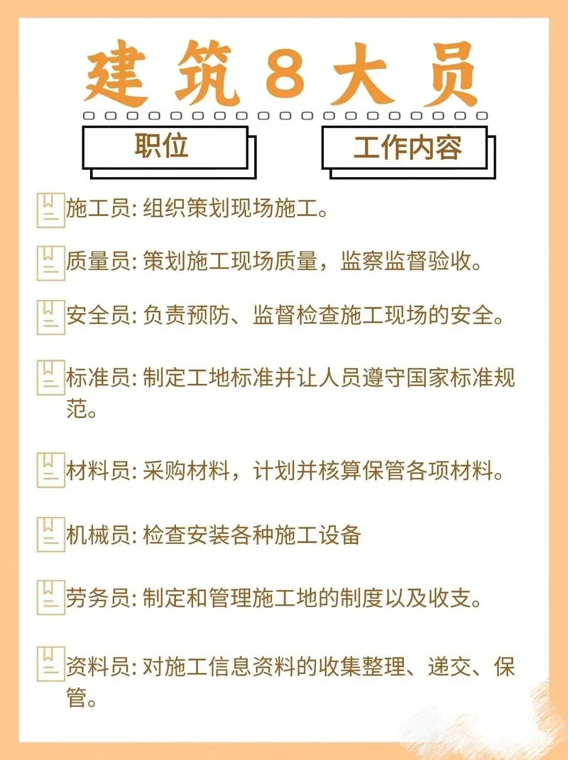 八大员考试在哪里报名-八大员考试报名地