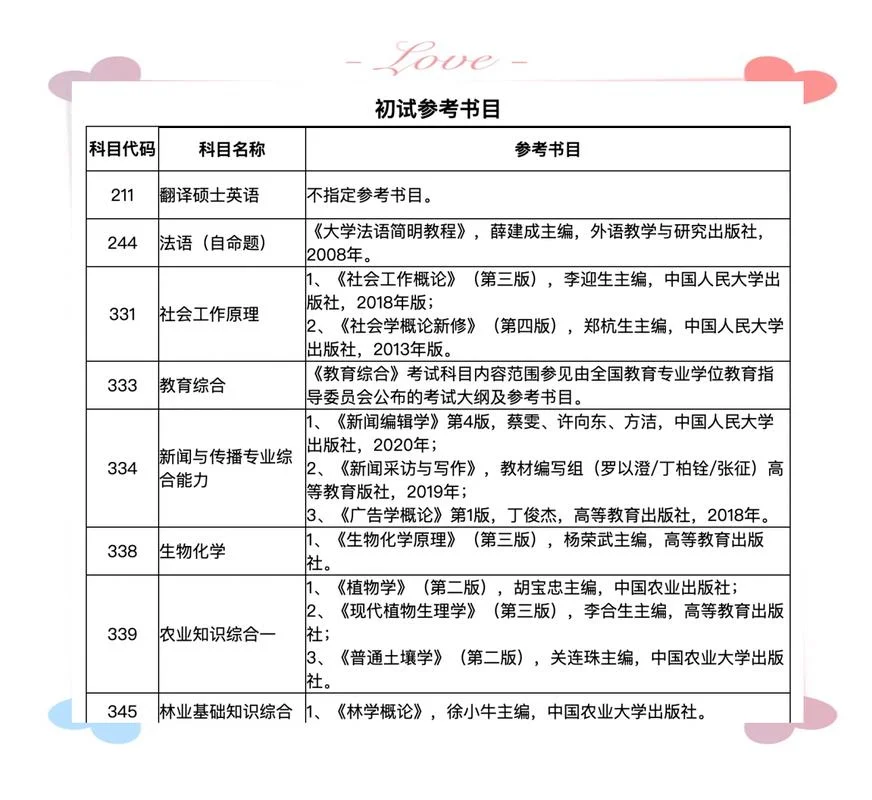 专科考研院校选择_2