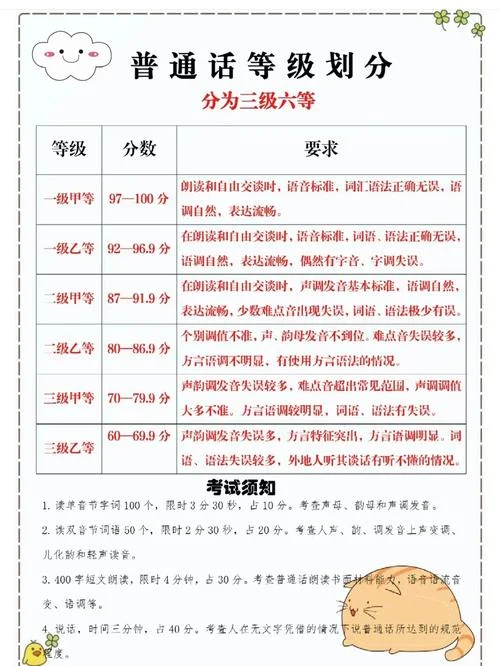 普通话成绩等级及要求_1