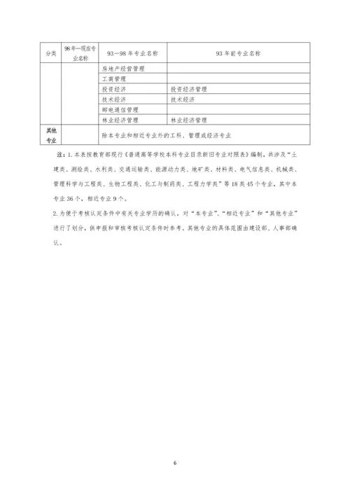 二级建造师怎么能过-二建通关秘籍