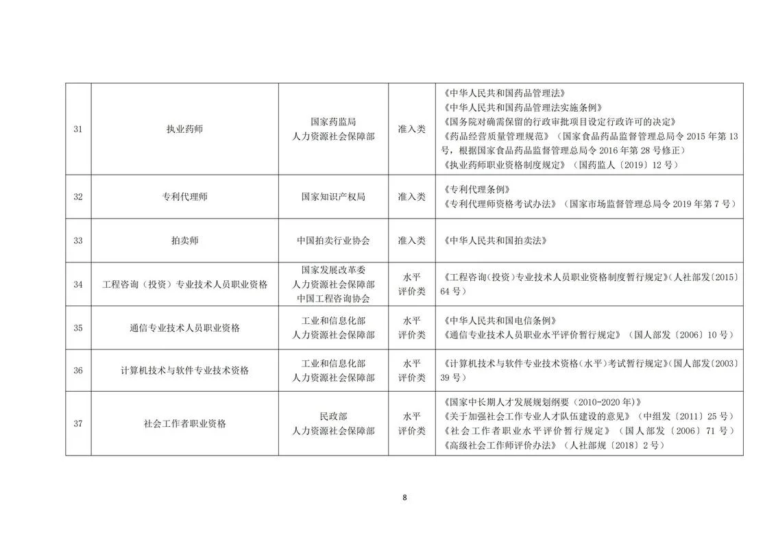 国家职业资格证报考-国家职业资格报考