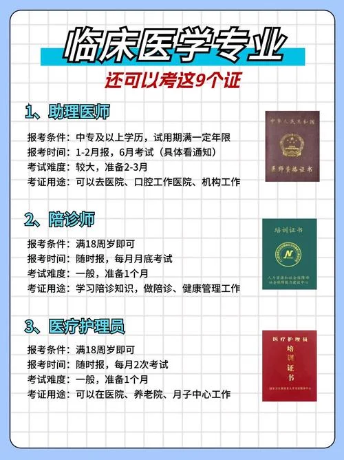 报考临床医师的条件_1