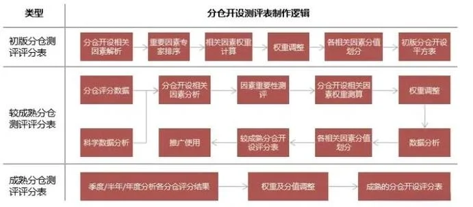 国际物流云商系统项目_2