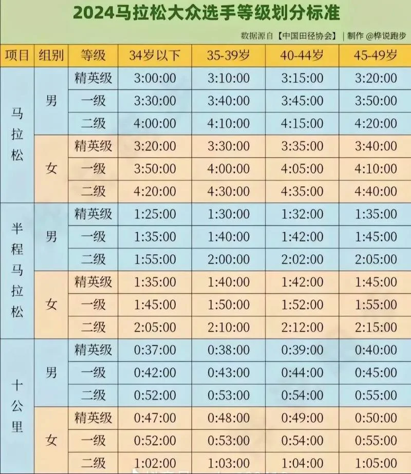 马拉松成绩与步幅步频_1