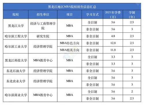 mba报考条件及费用-mba 报考条件及费用