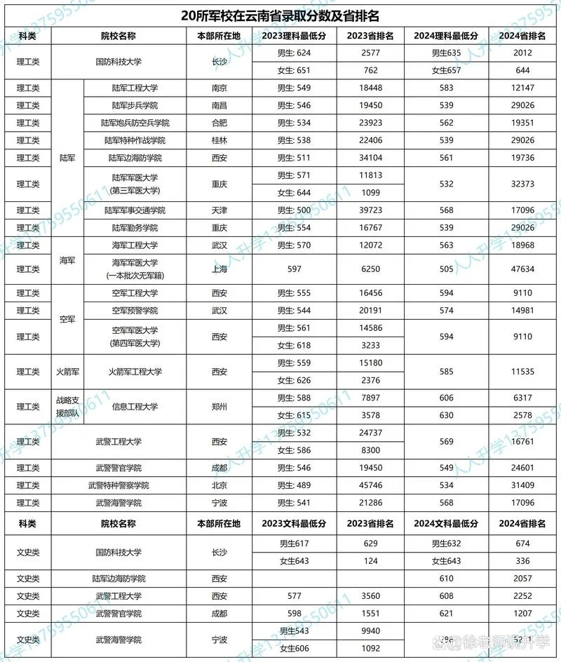 考研报考军校_1