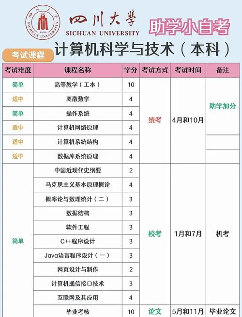 计算机科学与技术考研方向-计算机考研方向