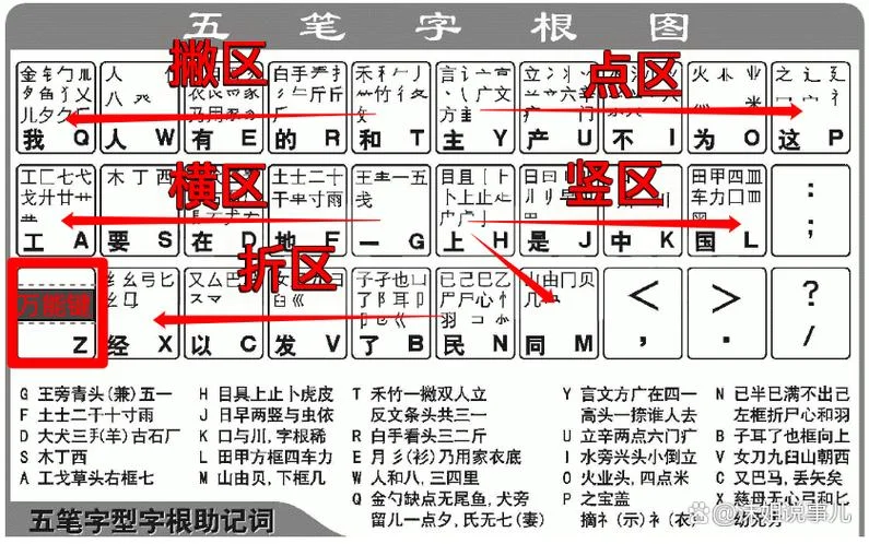 尴尬用五笔怎么打_2