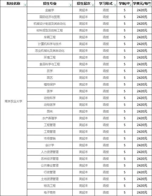 南京农业大学考研录取名单公示_1