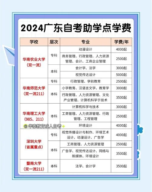 深圳自考培训报名_2
