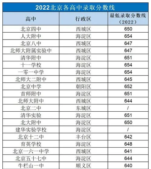 北京高铁专业学校高中报考分数_1