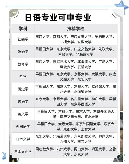 去日本留学读建筑学怎么样-去日本留学读建筑学怎么样