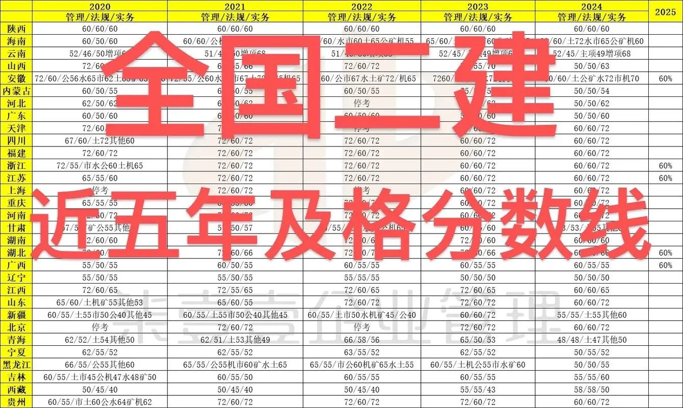 二建考试成绩公布-二建成绩已公布