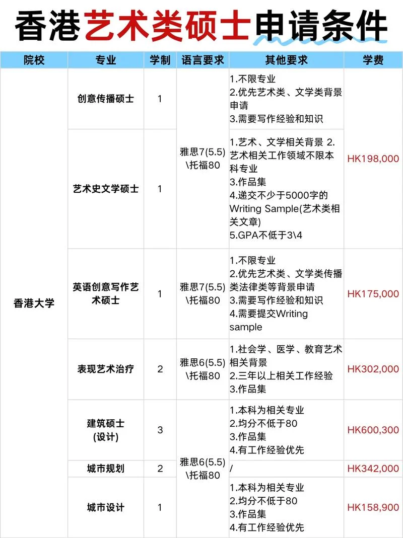 艺术类留学的优势-艺术留学核心优势