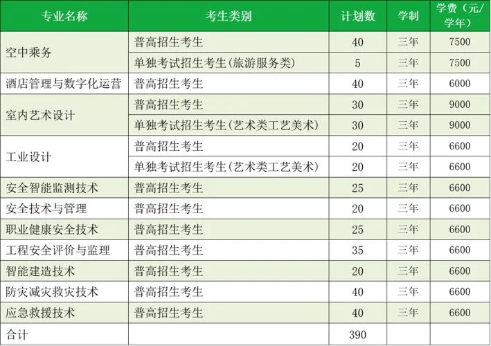 浙江职业技术学院招生简章-浙江职院招生信息