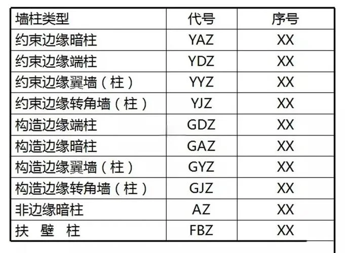 钢筋hrb335是什么意思_2