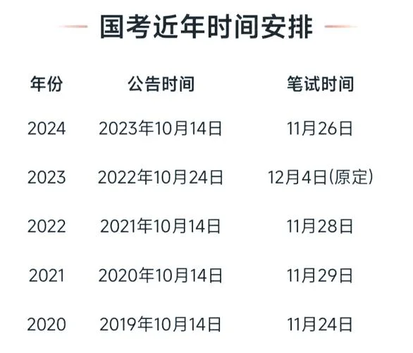 历年国考成绩查询时间_1