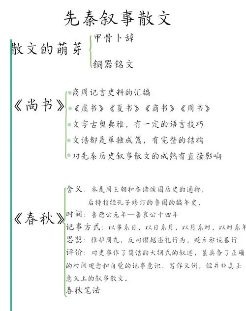 高三历史先秦通史_1