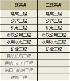 一建二建难度_2
