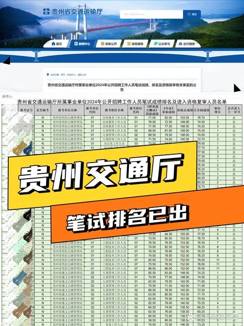 贵州省公务员成绩查询_1
