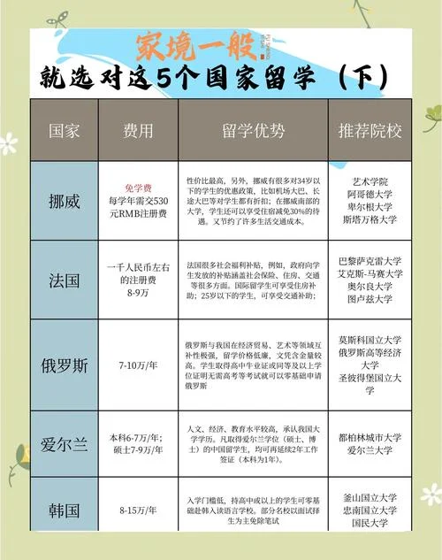 学美术留学哪个国家好_1