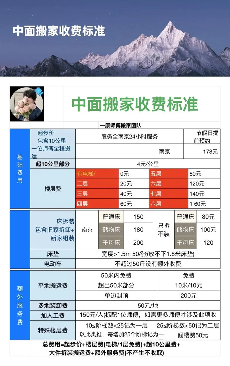 哪家搬家公司价格低_1