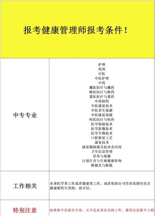 2020年报考健康管理师需要什么条件-2020 报健康师要求